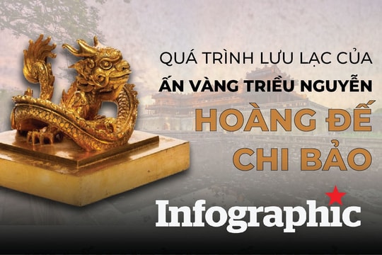 Hành trình lưu lạc của ấn vàng triều Nguyễn - Hoàng đế chi bảo