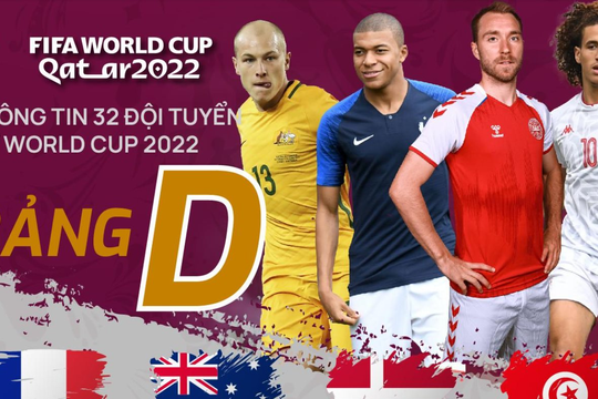 Thông tin 32 đội tuyển dự World Cup 2022: Bảng D Pháp dè chừng