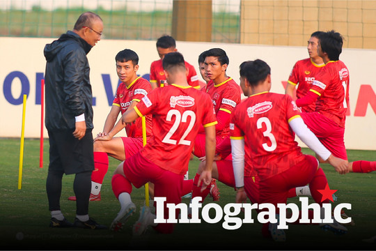 Lịch thi đấu, đội hình tuyển Việt Nam tại AFF Cup 2022