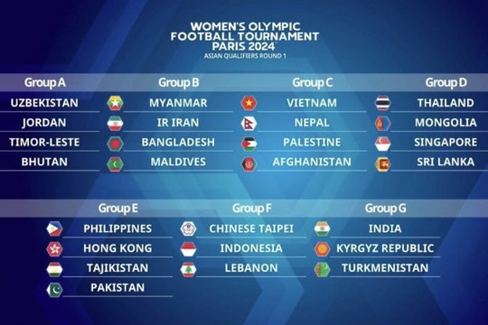Tuyển nữ Việt Nam thuộc bảng C vòng loại thứ nhất Olympic Paris 2024