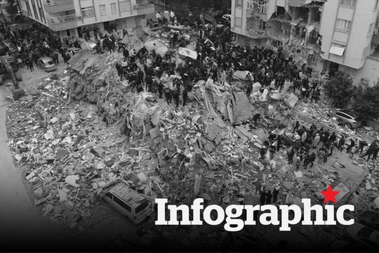 Toàn cảnh động đất 7,8 độ Richter khiến 4.300 người thiệt mạng ở Thổ Nhĩ Kỳ