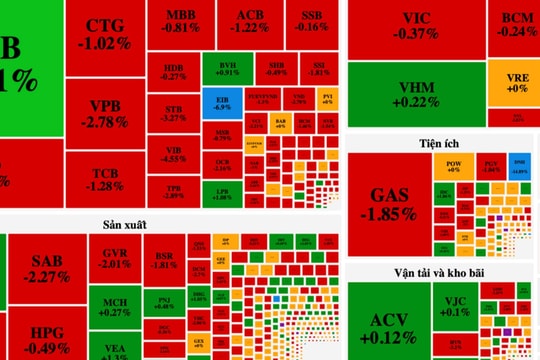 Sự kiện chứng khoán đáng chú ý ngày 13/2