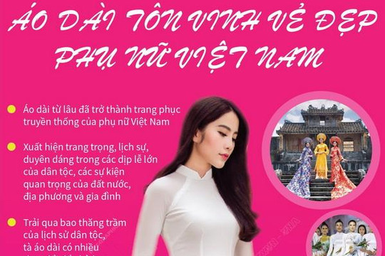 [Infographics] Áo dài tôn vinh vẻ đẹp của người phụ nữ Việt Nam
