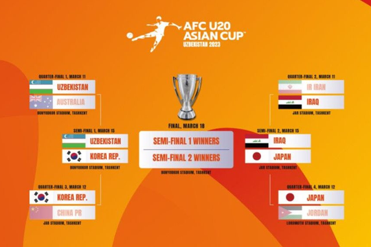 Lịch thi đấu và trực tiếp bán kết U20 Châu Á 2023