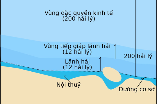 Nội thủy là gì? Phạm vi của nội thủy? Chế độ pháp lý của nội thủy?