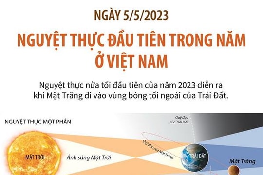 Ngày 5/5/2023: Nguyệt thực đầu tiên trong năm 2023 ở Việt Nam