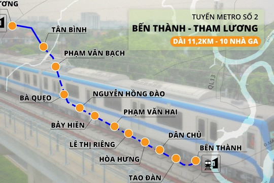 TPHCM khởi công tuyến metro số 2 vào năm 2025