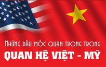 Infographic: Những dấu mốc quan trọng trong quan hệ Việt - Mỹ
