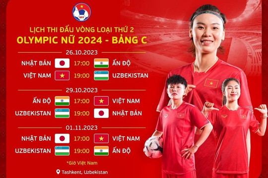 Lịch thi đấu vòng loại thứ 2 Olympic nữ 2024 của tuyển nữ Việt Nam