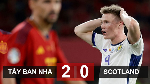  McTominay bị VAR từ chối bằng thắng, Scotland thua đau Tây Ban Nha 
