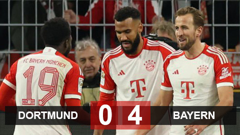 Kane có hat-trick, Bayern thắng đậm ngay trên sân của Dortmund