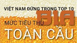 Việt Nam đứng thứ 9 trong 10 nước tiêu thụ bia nhiều nhất thế giới 