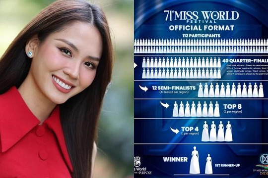 Ngay trước đêm chung kết Miss World 2024, Mai Phương đón tin vui vào Top 40