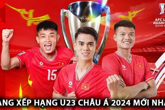 Bảng xếp hạng VCK U23 châu Á 2024