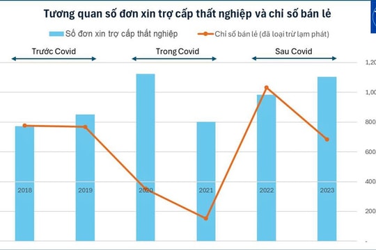 Exports rebound, driving economic recovery