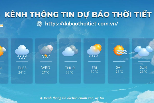 Dự báo thời tiết nhanh và chính xác cho 63 tỉnh thành tại dubaothoitiet.com.vn