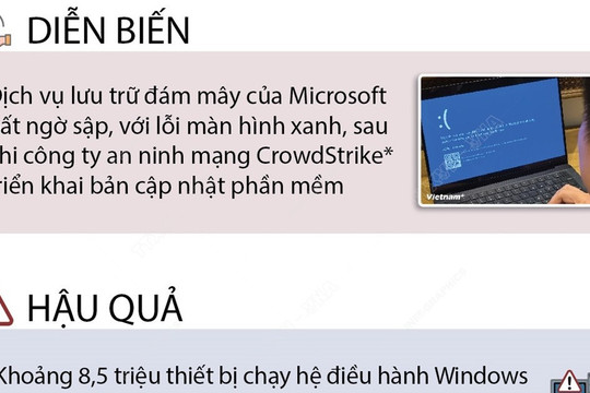 Thông tin xung quanh sự cố của Microsoft