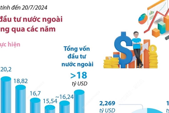 Chỉ số giá tiêu dùng tháng 7 năm 2024 tăng 0,48%