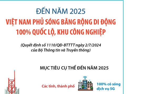 Đến năm 2025, Việt Nam phủ sóng băng rộng di động 100% quốc lộ, khu công nghiệp