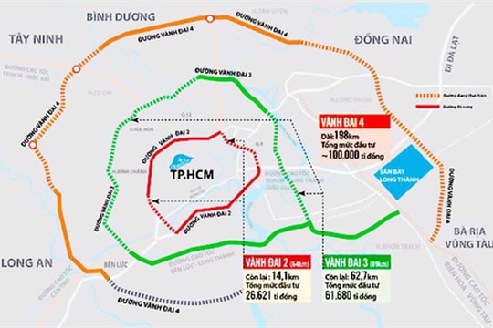 Ring Road No.4 needs a special mechanism: experts