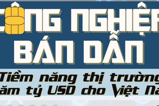 Công nghiệp bán dẫn: Tiềm năng thị trường trăm tỷ USD cho Việt Nam