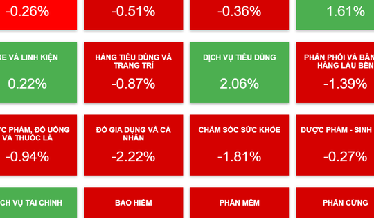 Chứng khoán ngày mai, 27-8: Nhóm ngành nào đáng quan tâm?