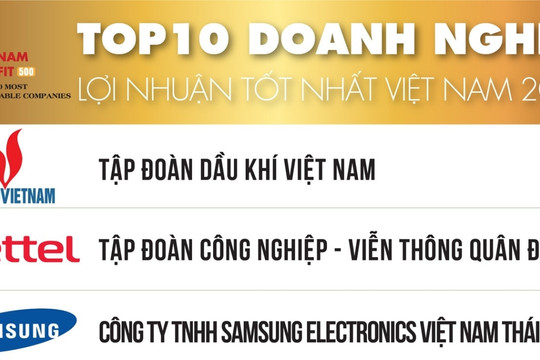 Top 500 doanh nghiệp lợi nhuận tốt nhất Việt Nam năm 2024