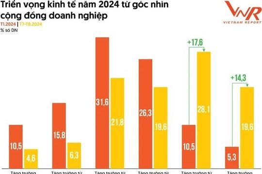 Vietnam Report announces Top 500 most profitable enterprises in Vietnam