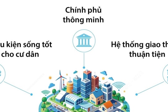 Thành phố thông minh - xu thế phát triển bền vững của nhiều quốc gia