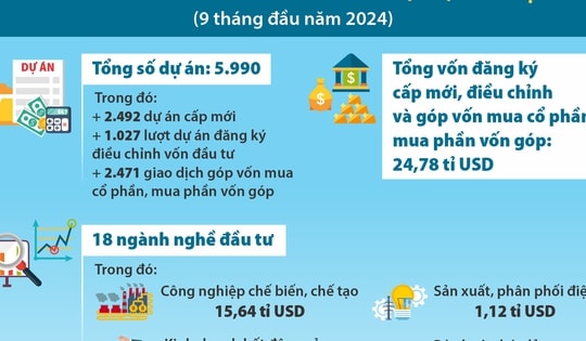 Vốn ngoại vào Việt Nam tăng mạnh