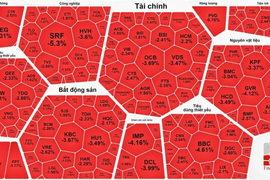 Nhà đầu tư 'xả hàng' cuối phiên, chứng khoán tiếp tục rơi