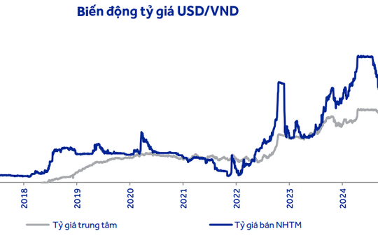 Tác động của cuộc bầu cử Tổng thống Mỹ thể hiện rõ nhất trên thị trường tài chính