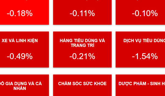 Chứng khoán ngày mai, 19-11: Nhà đầu tư cần làm gì khi thị trường có nguy cơ giảm điểm?