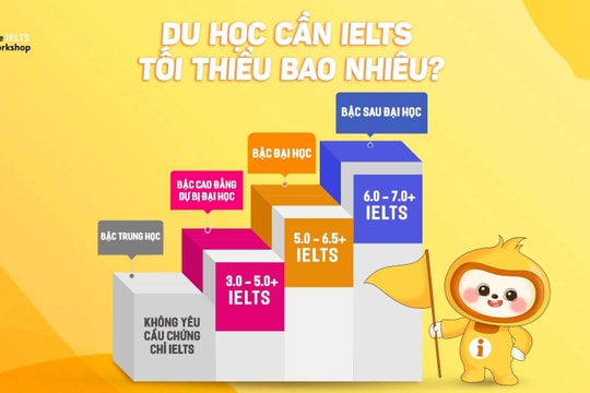 Cần bao nhiêu điểm IELTS để du học?