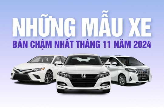 Những mẫu xe bán chậm nhất tháng 11/2024: Honda Civic Type R dẫn đầu danh sách