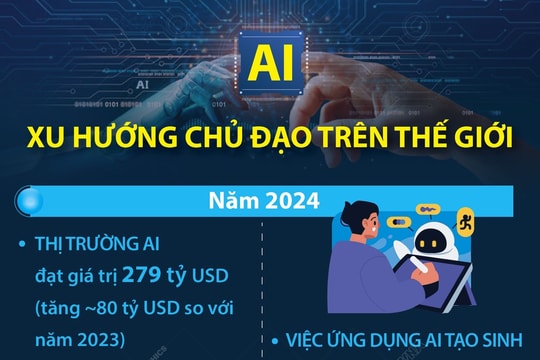 AI - Xu hướng chủ đạo trên thế giới