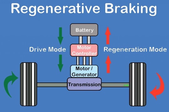 Phanh tái sinh là gì và cách sử dụng phanh xe ô tô điện an toàn