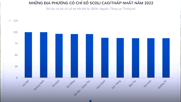 Người dân Quảng Ninh than chi phí đắt đỏ