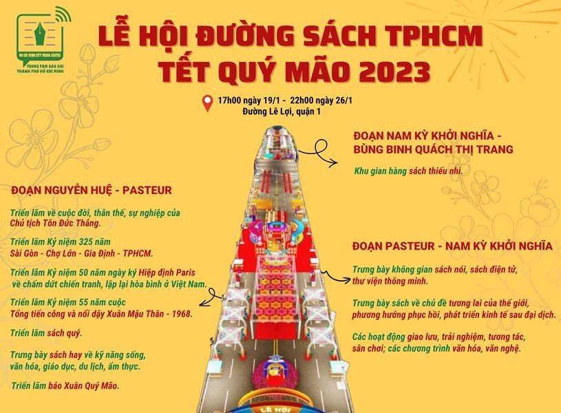 Lễ hội Đường sách TP.HCM Tết Quý Mão 2023 đã bắt đầu