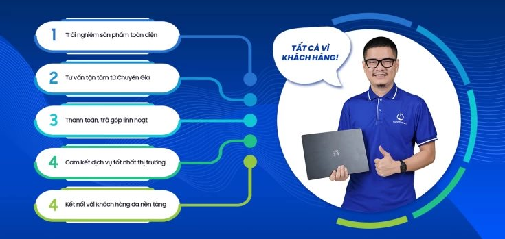 Trungtran.vn - Đơn vị phân phối Laptop Acer nhập khẩu uy tín