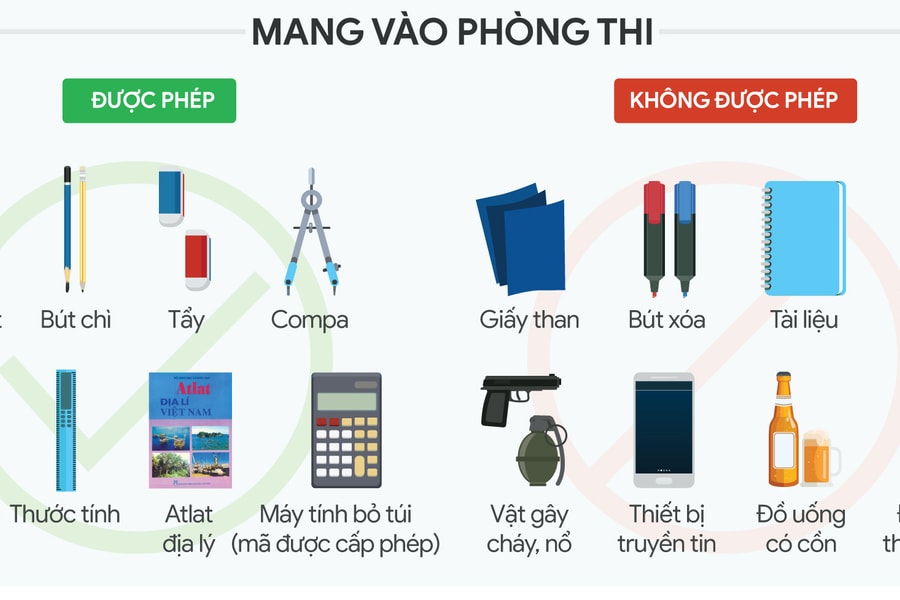Quy chế thi tốt nghiệp THPT mới: Vật dụng nào không được mang vào phòng thi?