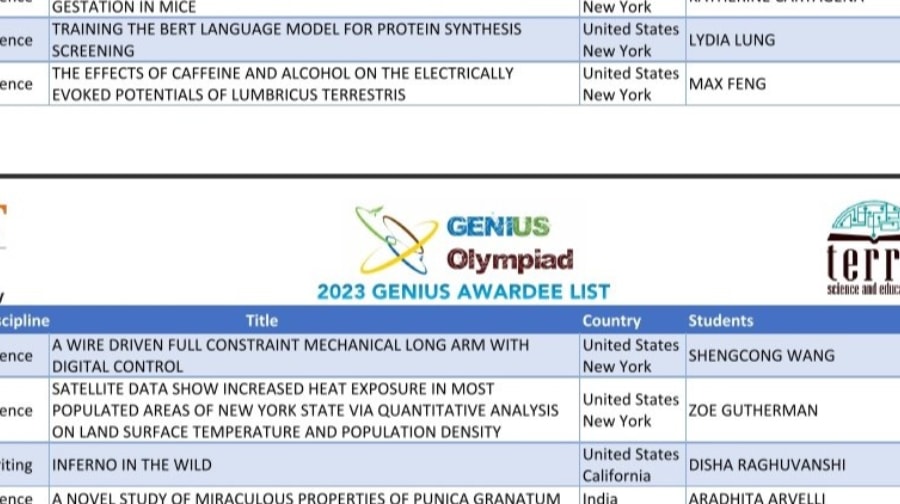 BTC Genius Olympiad xoá tên thí sinh bị tố gian lận khỏi danh sách đoạt giải