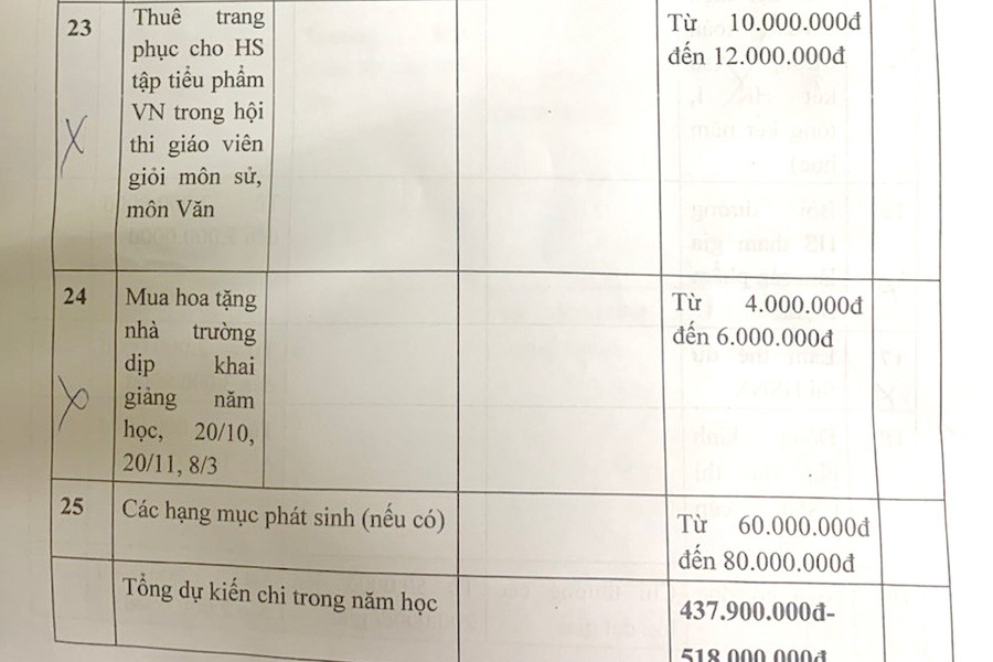 Xôn xao trường THCS ở Hà Nội dự kiến chi quỹ hơn nửa tỷ đồng