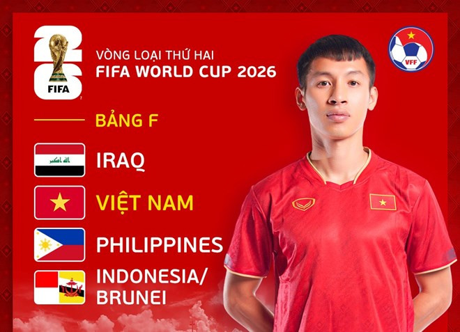 Vòng loại World Cup 2026 khu vực châu Á chuẩn bị khởi tranh
