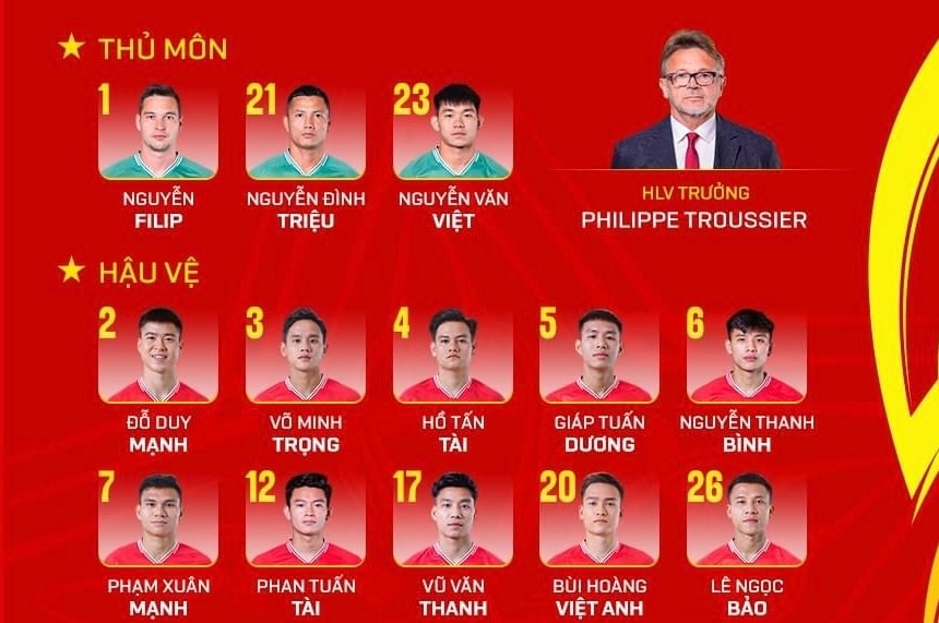 Những thông số đáng lưu ý của 26 tuyển thủ Việt Nam dự Asian Cup 2023