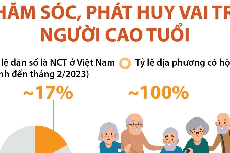Chăm sóc, phát huy vai trò của người cao tuổi Việt Nam