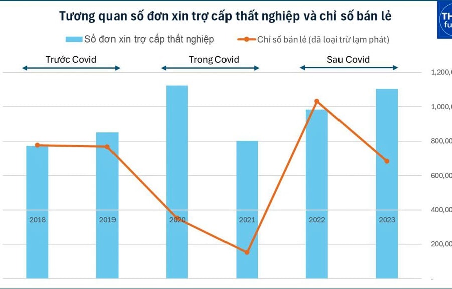 Exports rebound, driving economic recovery