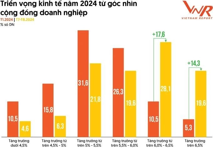 Vietnam Report announces Top 500 most profitable enterprises in Vietnam