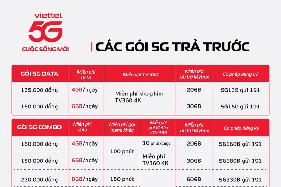 Chi tiết cụ thể các gói cước 5G của Viettel