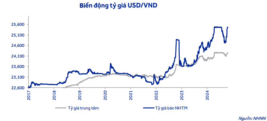 Tác động của cuộc bầu cử Tổng thống Mỹ thể hiện rõ nhất trên thị trường tài chính